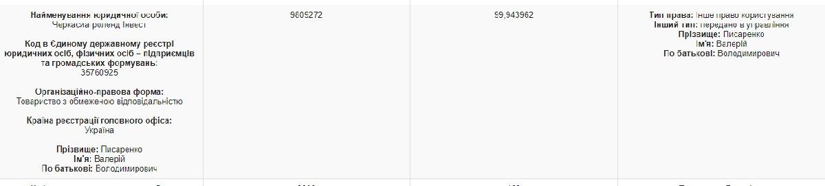 Фирма нардепа Писаренко попала в дело о махинациях с квартирой в Киеве за 8 миллионов гривен 1
