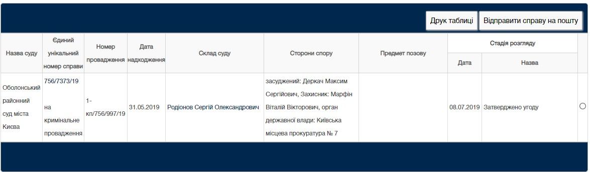 Как Украина проматывает деньги, занятые в МБРР на развитие медицины 1