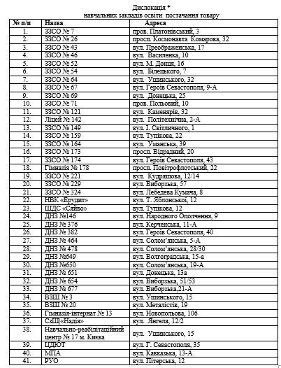 В какие школы Киева закупят новую технику и мебель на 7,5 миллиона гривен 3