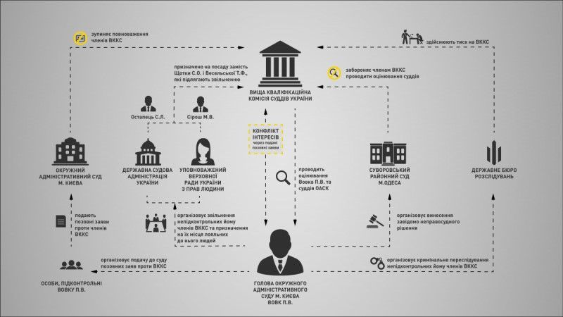 Зачем НАБУ и Генпрокуратура сняли кино о работе Окружного административного суда Киева и провели там обыски 1