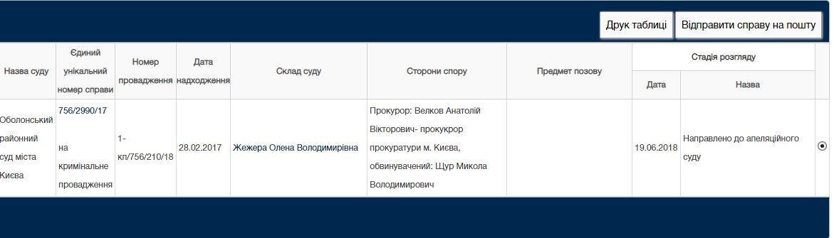 Что решил суд в деле об избиении полицейского бизнесменом из Киева Николаем Щуром 1