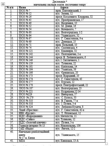 Мебель, компасы, лаборатории: что купят в школы Киева за 6,5 миллиона гривен 1