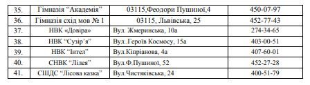 Мебель, компасы, лаборатории: что купят в школы Киева за 6,5 миллиона гривен 3