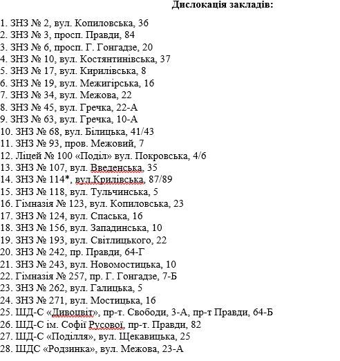 Мебель, компасы, лаборатории: что купят в школы Киева за 6,5 миллиона гривен 4