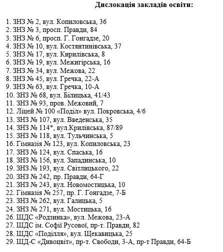 Мебель, компасы, лаборатории: что купят в школы Киева за 6,5 миллиона гривен 5