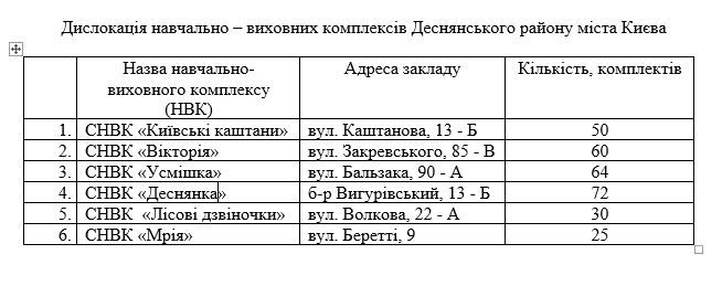 Мебель, компасы, лаборатории: что купят в школы Киева за 6,5 миллиона гривен 6