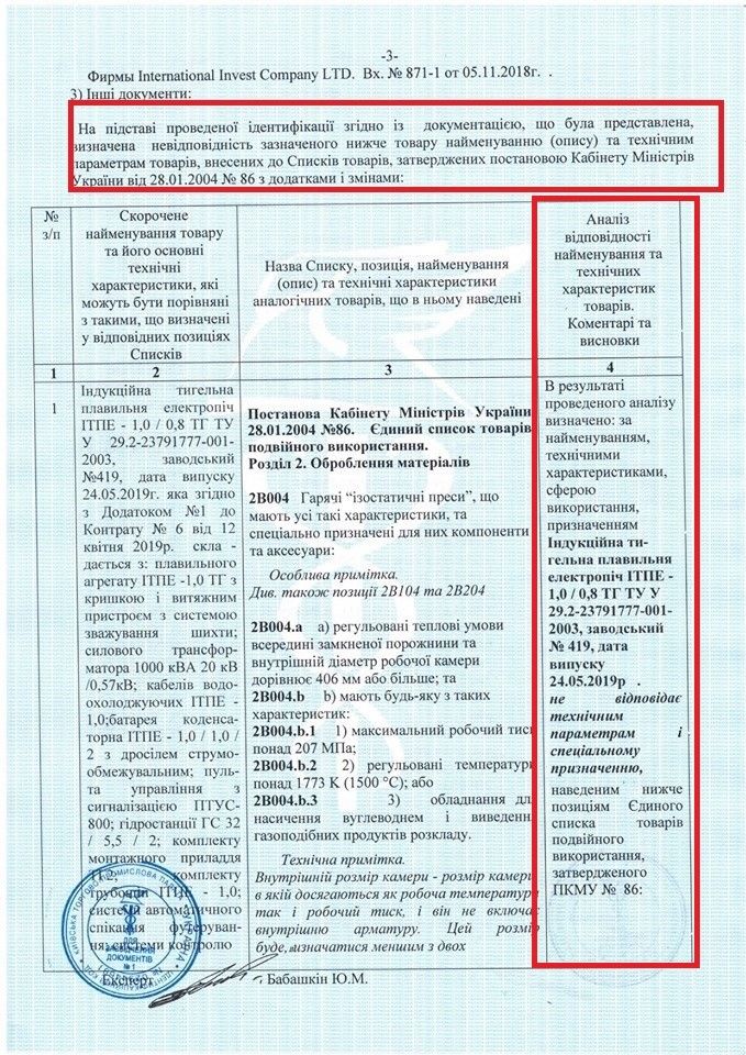 Давление СБУ может убить успешный завод Термолит 3