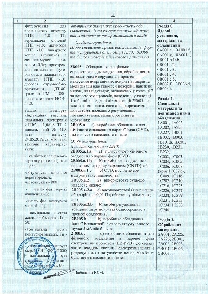 Давление СБУ может убить успешный завод Термолит 4