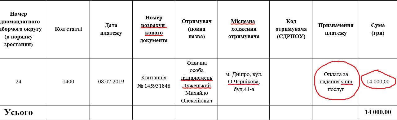 Магазин в Донецке и куча недвижимости: что скрыл в декларации депутат из Днепра Владимир Панченко 4