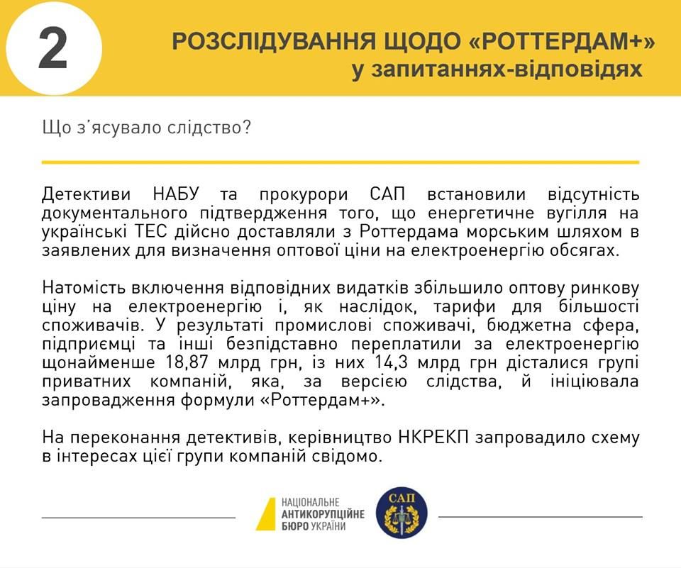 Кому НАБУ вручило подозрения по схеме Роттердам+ и сколько украинцы переплатили коммуналки 2