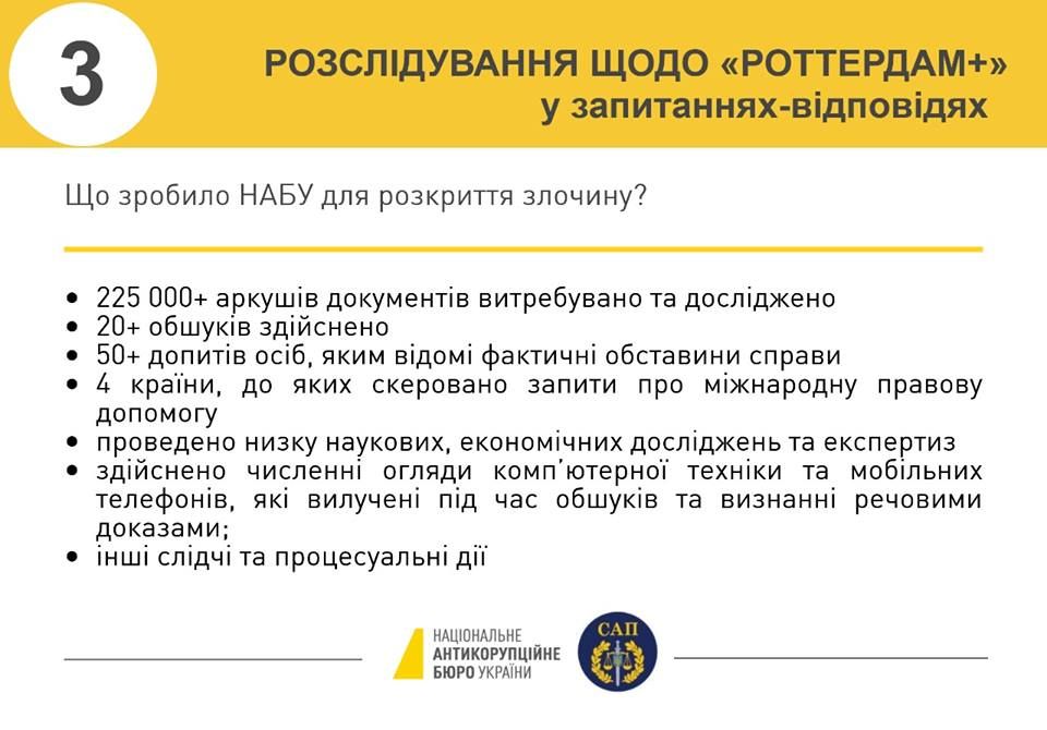 Кому НАБУ вручило подозрения по схеме Роттердам+ и сколько украинцы переплатили коммуналки 3