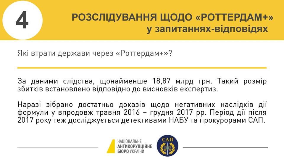 Кому НАБУ вручило подозрения по схеме Роттердам+ и сколько украинцы переплатили коммуналки 4