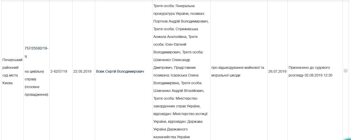 За что государство заплатит экс-советнику Януковича 6,8 миллиона гривен 1