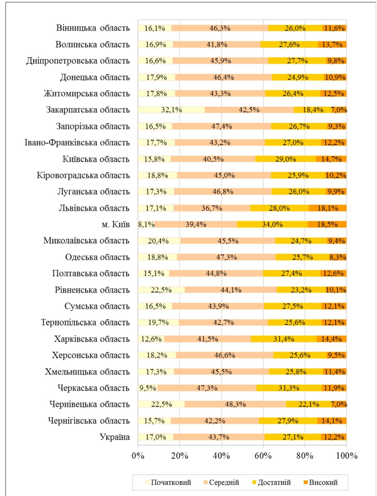 Как школьники в Украине справились с ВНО-2019: на каком месте Днепр 1