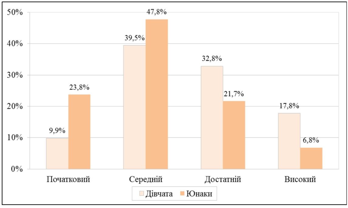 Как школьники в Украине справились с ВНО-2019: на каком месте Днепр 2