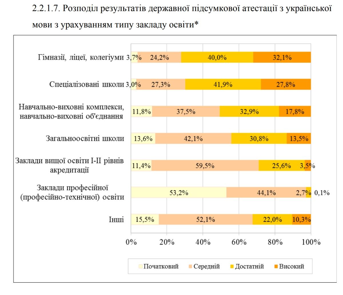 Как школьники в Украине справились с ВНО-2019: на каком месте Днепр 3