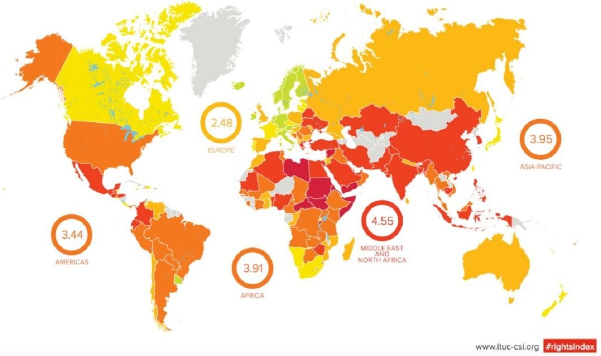 Согласно глобальному индексу по трудовым правам, Украина сейчас находится в 5 категории, наряду с Нигерией и Гондурасом