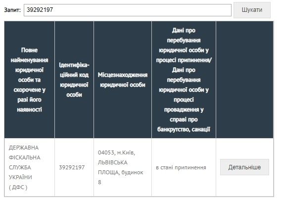 Налоговая милиция парализовала работу заправок «СКАЙ»: что произошло 2