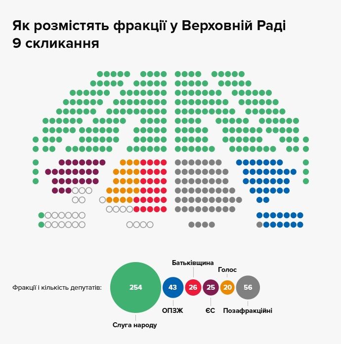 Как посадят депутатов в новой Верховной Раде Украины и почему там не будет драк 1