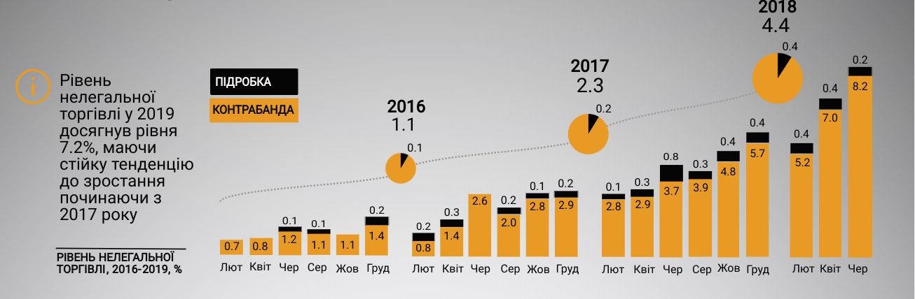 Какие марки сигарет в Украине подделывают чаще всего: исследование 1