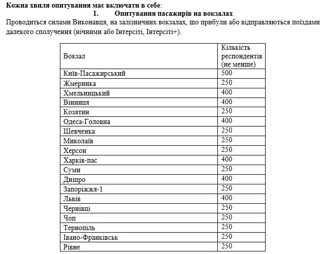 Укрзалізниця за 2 миллиона гривен спросит, что о ней думают пассажиры 2
