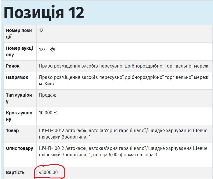 Что под прилавком у Кличко: как власти Киева раздают «своим» места под МАФы 2