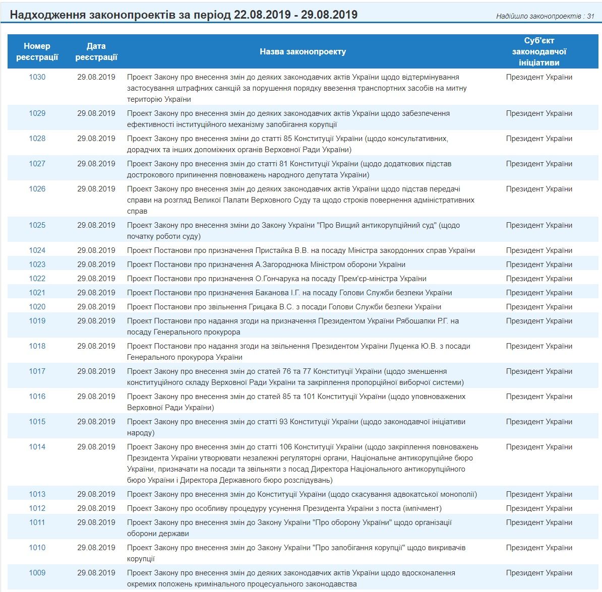 Импичмент и премьер-министр Украины: Зеленский внес в Верховную Раду срочные законопроекты 1