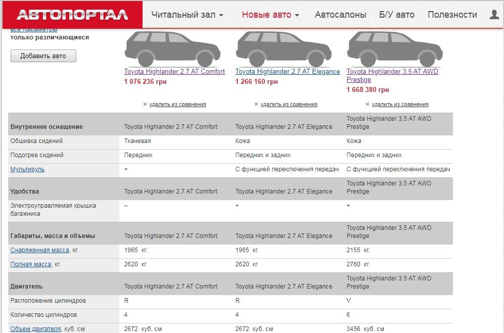 100 авто для Кличко и компании: сколько Киевсовет тратит из бюджета на автопарк и на чем они ездят 2