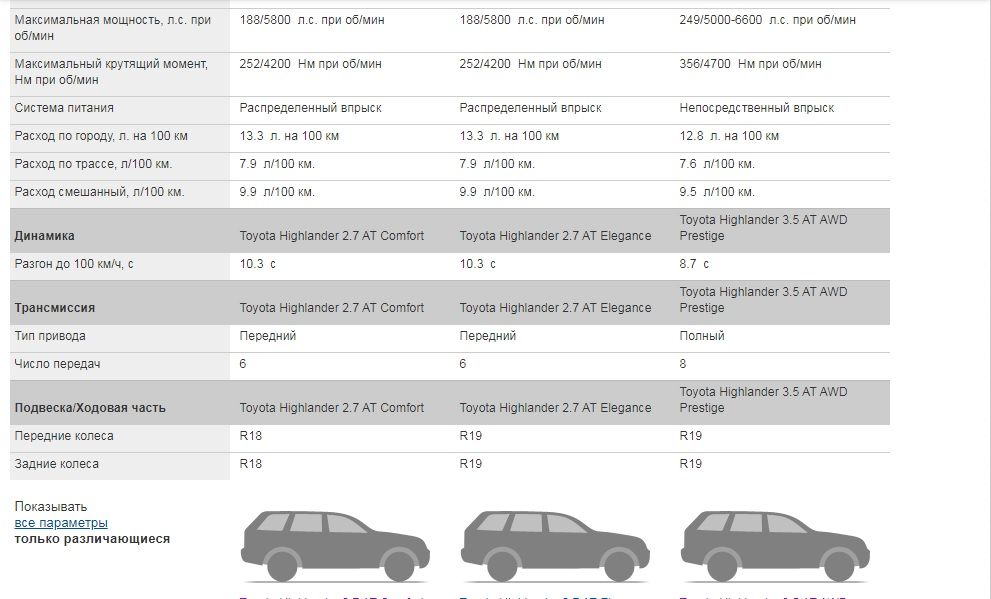 100 авто для Кличко и компании: сколько Киевсовет тратит из бюджета на автопарк и на чем они ездят 3