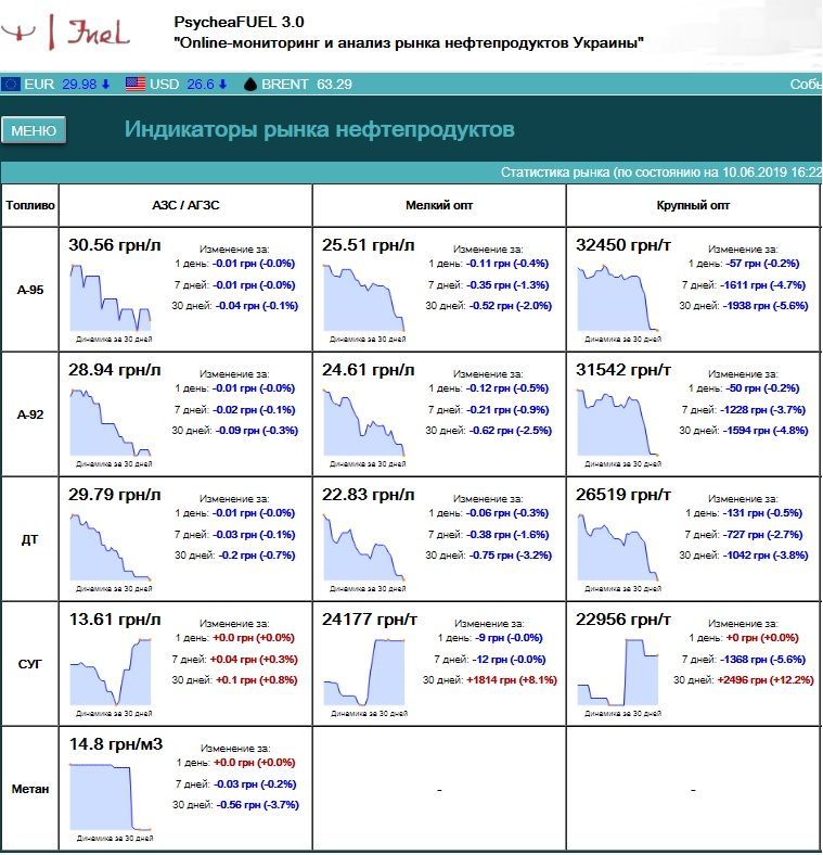 100 авто для Кличко и компании: сколько Киевсовет тратит из бюджета на автопарк и на чем они ездят 5