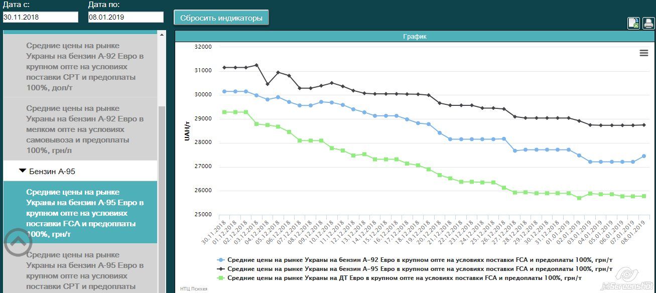 100 авто для Кличко и компании: сколько Киевсовет тратит из бюджета на автопарк и на чем они ездят 6