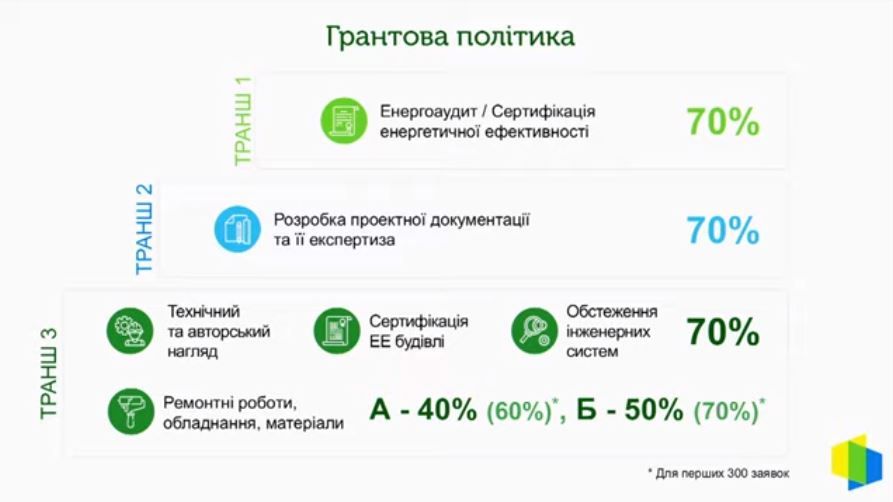 Программа Энергодом от нового Кабмина: украинцам рассказали, как сэкономить на коммуналке 2