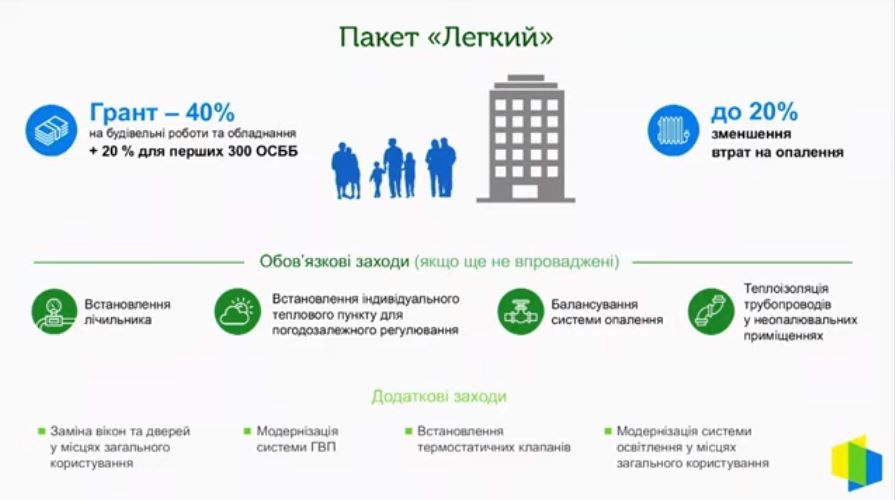 Программа Энергодом от нового Кабмина: украинцам рассказали, как сэкономить на коммуналке 3