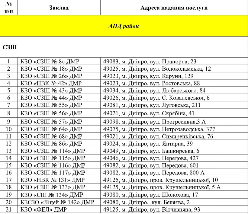 В Днепре возле садиков и школ обрежут деревья за 2,1 миллиона: перечень адресов 1