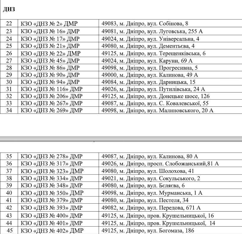 В Днепре возле садиков и школ обрежут деревья за 2,1 миллиона: перечень адресов 2