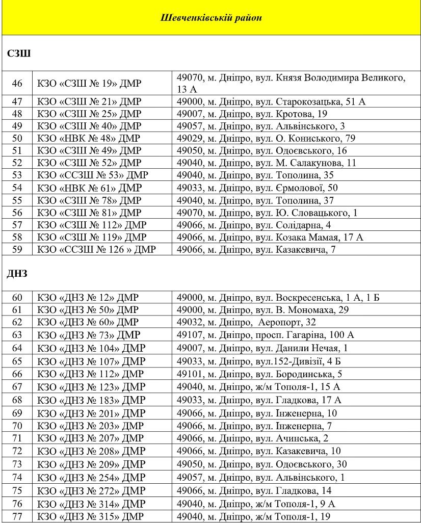 В Днепре возле садиков и школ обрежут деревья за 2,1 миллиона: перечень адресов 3