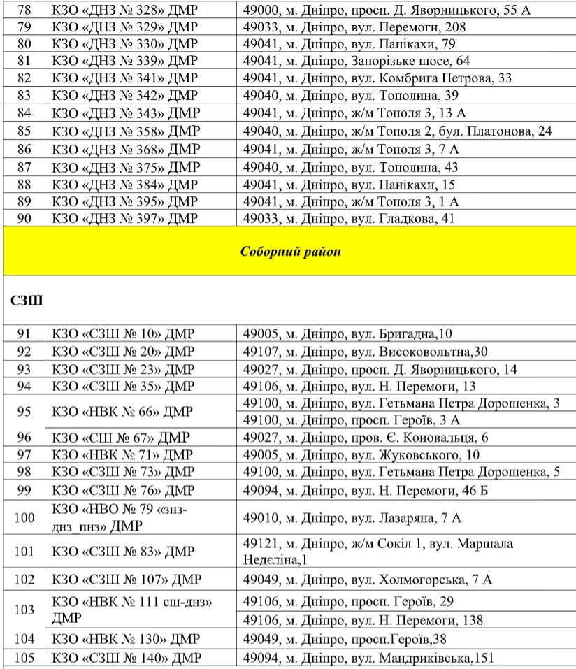 В Днепре возле садиков и школ обрежут деревья за 2,1 миллиона: перечень адресов 4