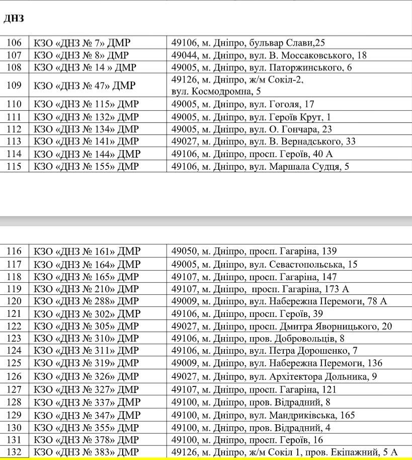 В Днепре возле садиков и школ обрежут деревья за 2,1 миллиона: перечень адресов 5