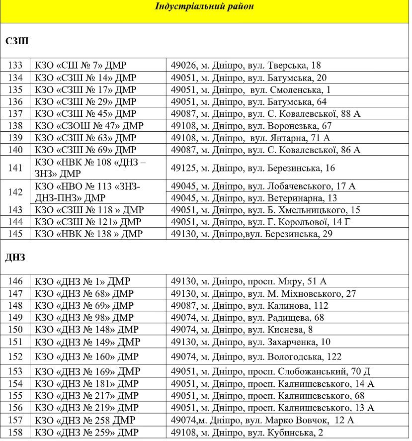 В Днепре возле садиков и школ обрежут деревья за 2,1 миллиона: перечень адресов 6