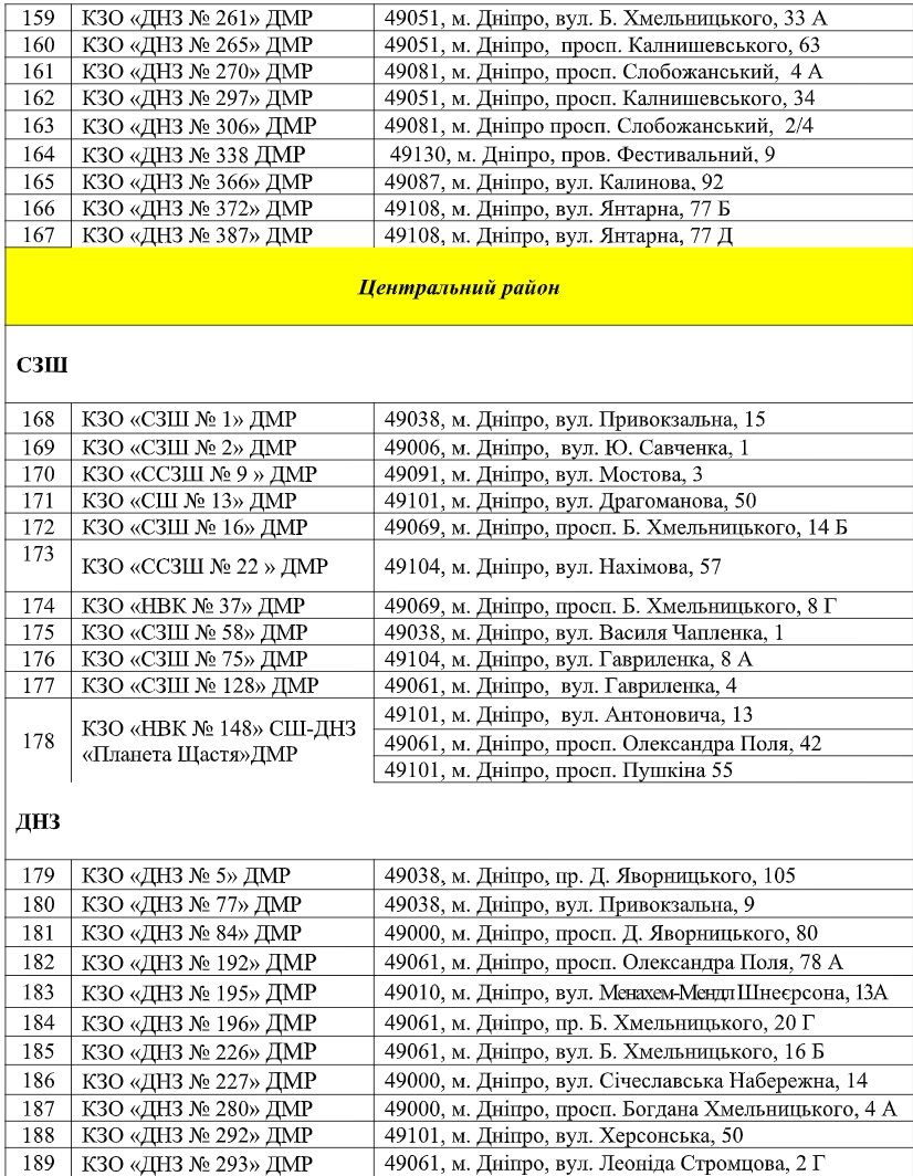 В Днепре возле садиков и школ обрежут деревья за 2,1 миллиона: перечень адресов 7