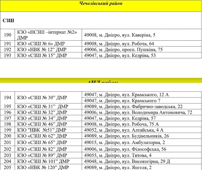 В Днепре возле садиков и школ обрежут деревья за 2,1 миллиона: перечень адресов 8
