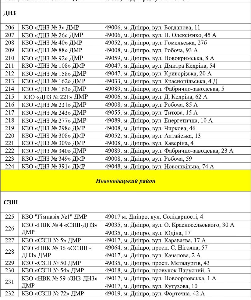 В Днепре возле садиков и школ обрежут деревья за 2,1 миллиона: перечень адресов 9