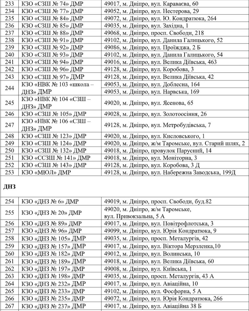 В Днепре возле садиков и школ обрежут деревья за 2,1 миллиона: перечень адресов 10