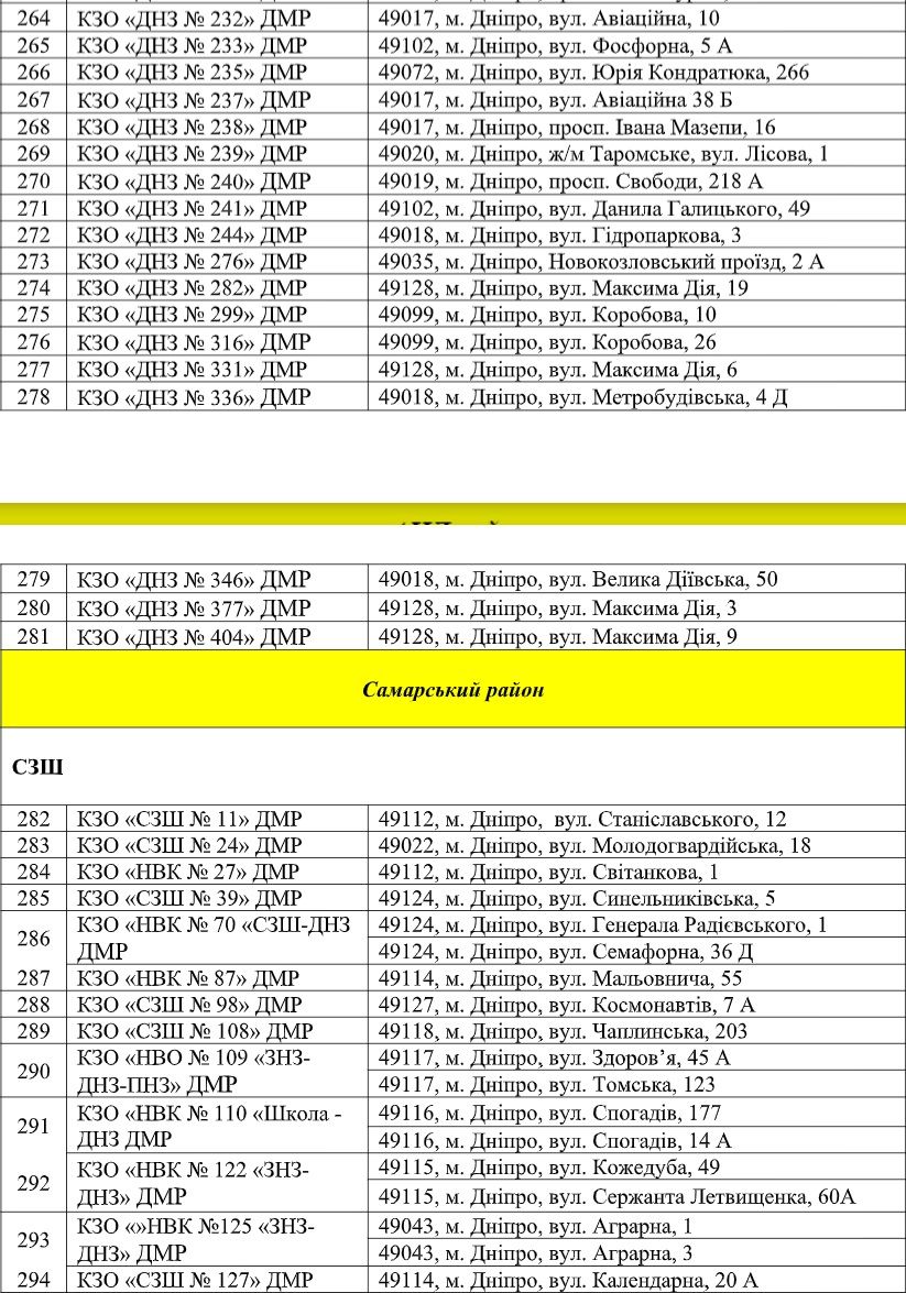 В Днепре возле садиков и школ обрежут деревья за 2,1 миллиона: перечень адресов 11