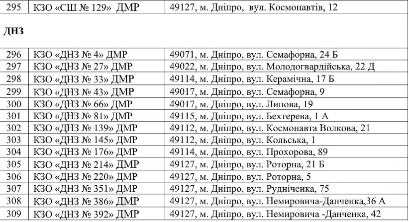 В Днепре возле садиков и школ обрежут деревья за 2,1 миллиона: перечень адресов 12