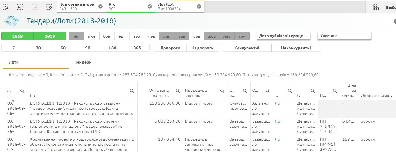 Как связаны УПС, Святослав Олейник и стадион Трудовые резервы в Днепре 3