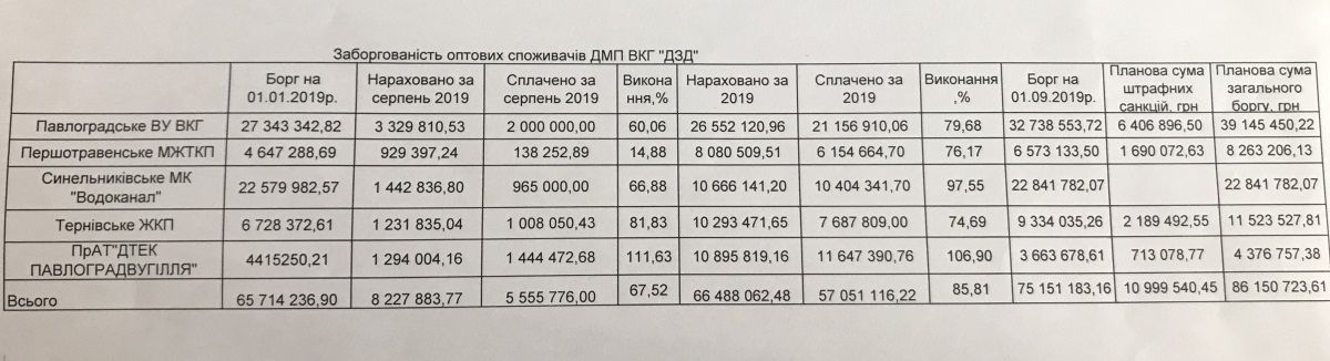 Часть городов Днепропетровской области могут остаться без воды: почему и кто виноват 1