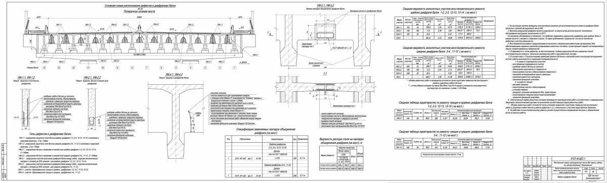 Схема диафрагм