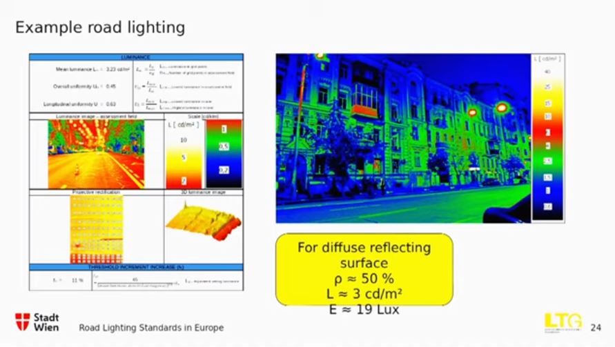 Кто виноват в неэффективных закупках уличного освещения в Киеве 4
