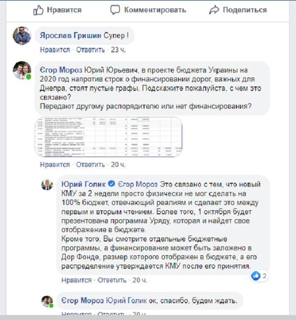 Сколько денег на ремонт дорог может получить Днепропетровская область в 2020 году 2